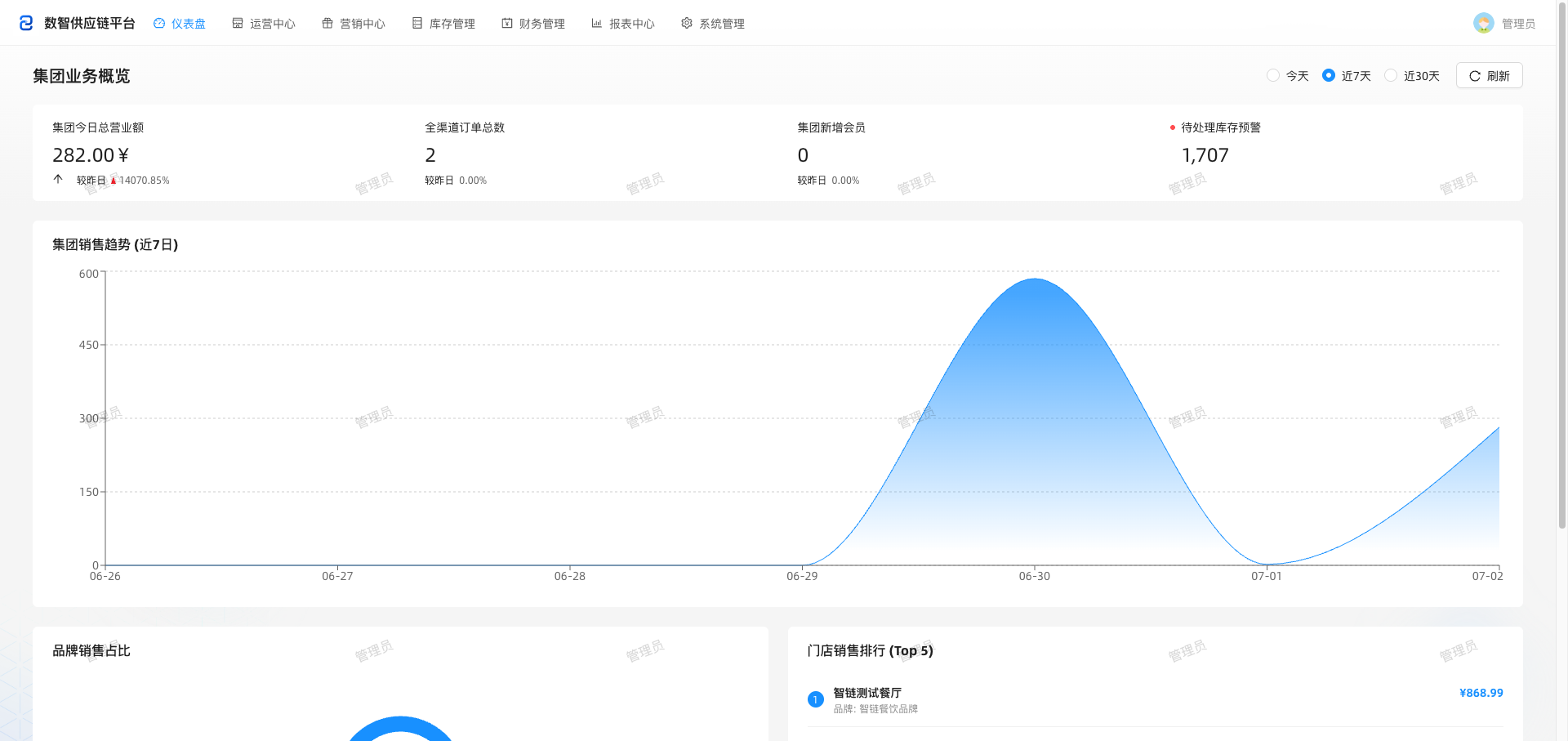 Web 仪表盘界面