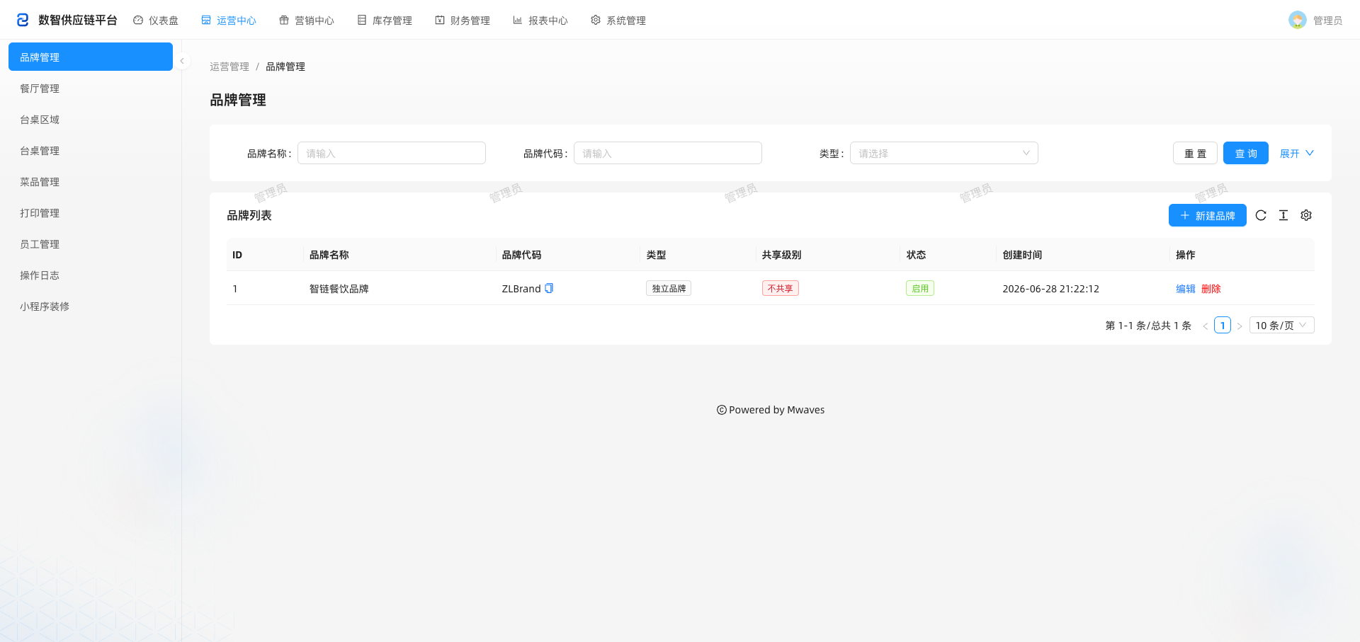 品牌管理列表